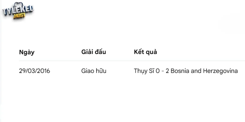 Thống kê những lần gặp nhau  
